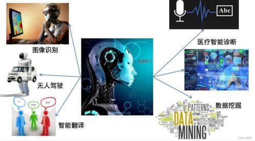 機(jī)器學(xué)習(xí) 人工智能的核心技術(shù)及其基礎(chǔ)資源與技術(shù)平臺(tái)