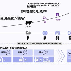生成式人工智能 科技浪潮的弄潮兒，賦能未來的基礎(chǔ)資源與技術(shù)平臺(tái)