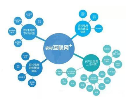 農村互聯網發展現狀與人工智能基礎資源技術平臺賦能路徑探析