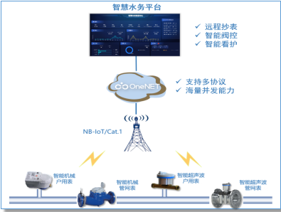 中移物聯 以數智之力賦能城鄉水資源管理，為鄉村振興注入AI新動能