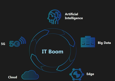 三星C10內存卡 賦能人工智能基礎資源與技術平臺的關鍵存儲單元