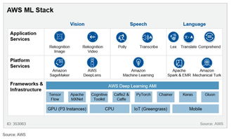 全球云巨頭的人工智能競賽 AWS、谷歌、IBM與微軟的核心布局與戰略解析