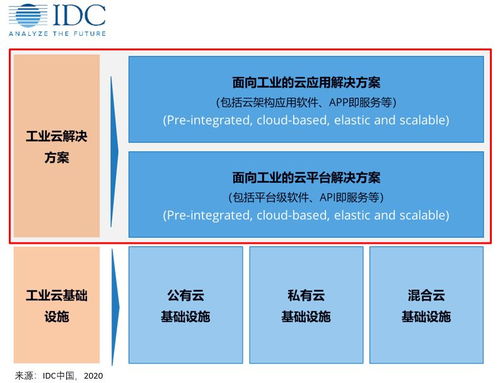 2019上半年中國工業云市場 熱度持續，格局初顯，AI賦能平臺成關鍵驅動力